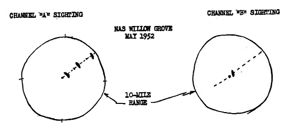 Illustration of UFO Radar targets by Lt Featherstone