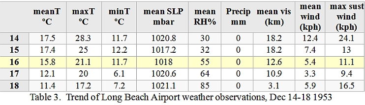 Trend of Long Beach Airport weather observations