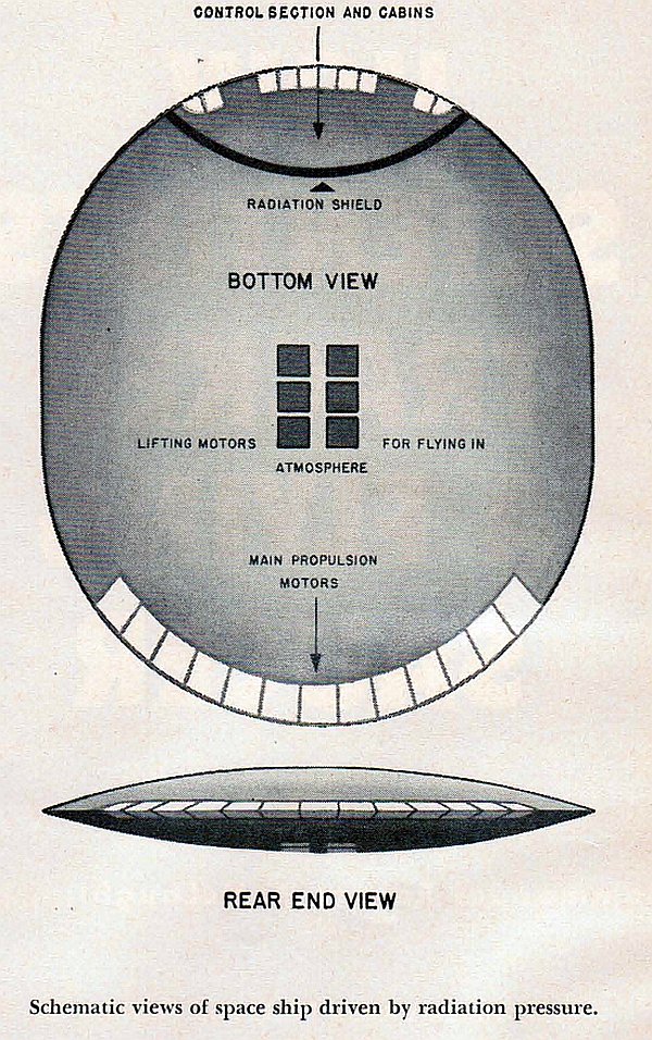 Schematic of space ship driven by 
