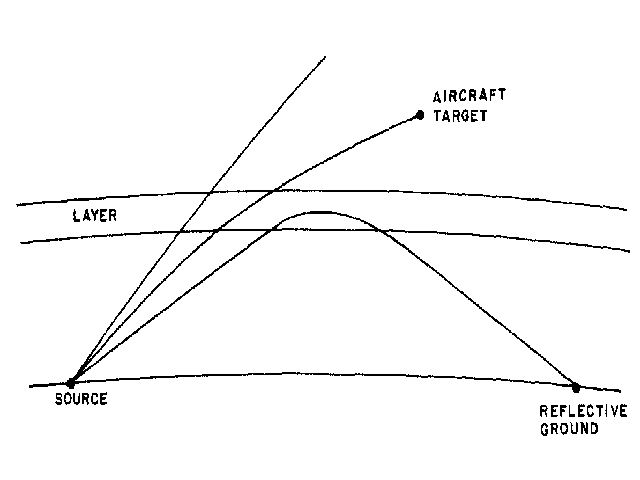 Partial Ducting